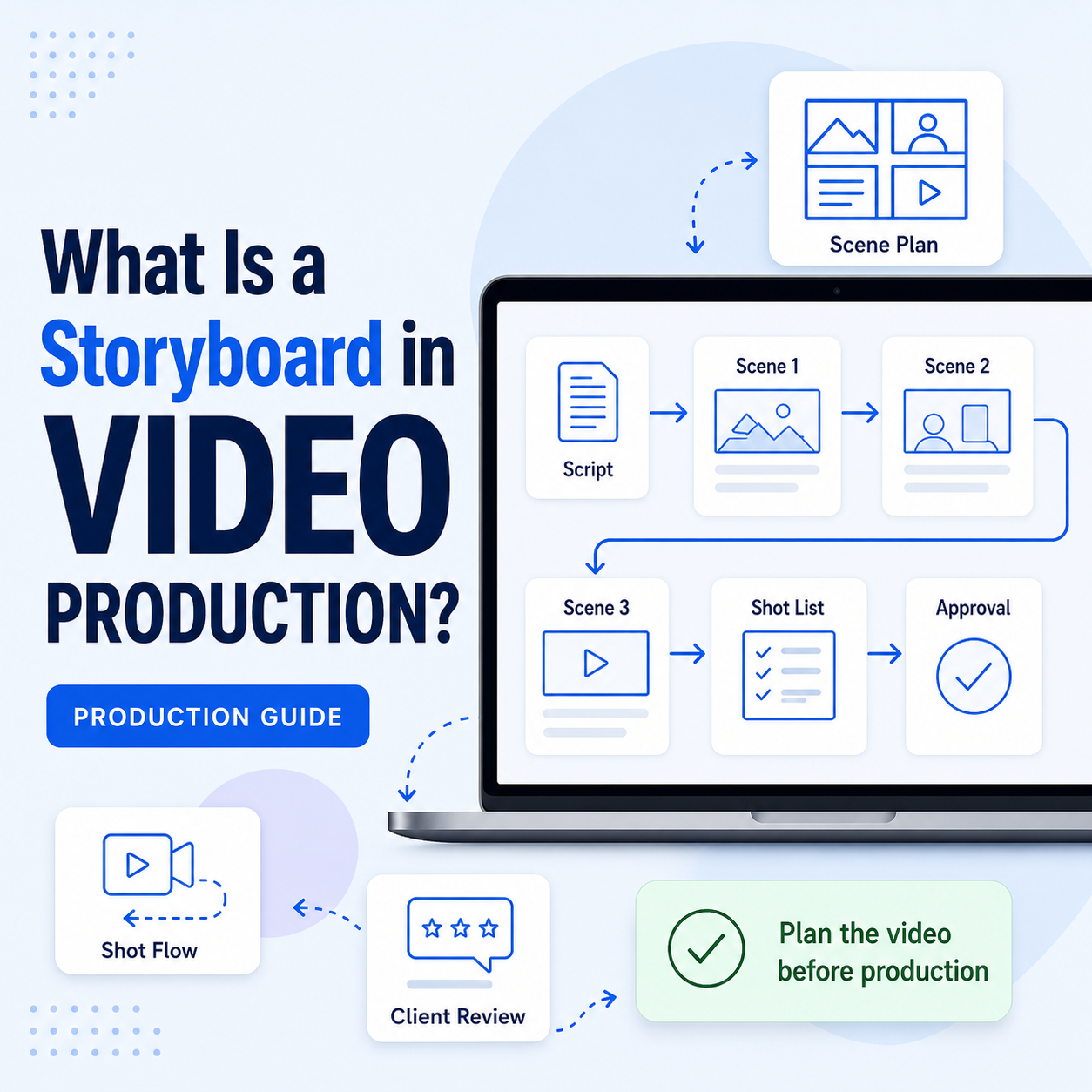 What Is a Storyboard in Video Production?