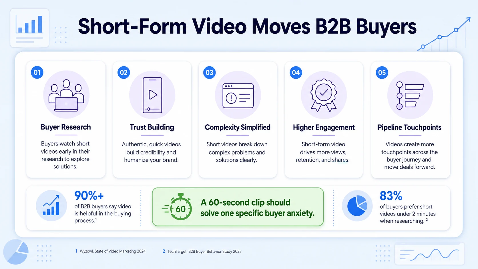 Does Short-Form Video Actually Work for B2B Software Companies?