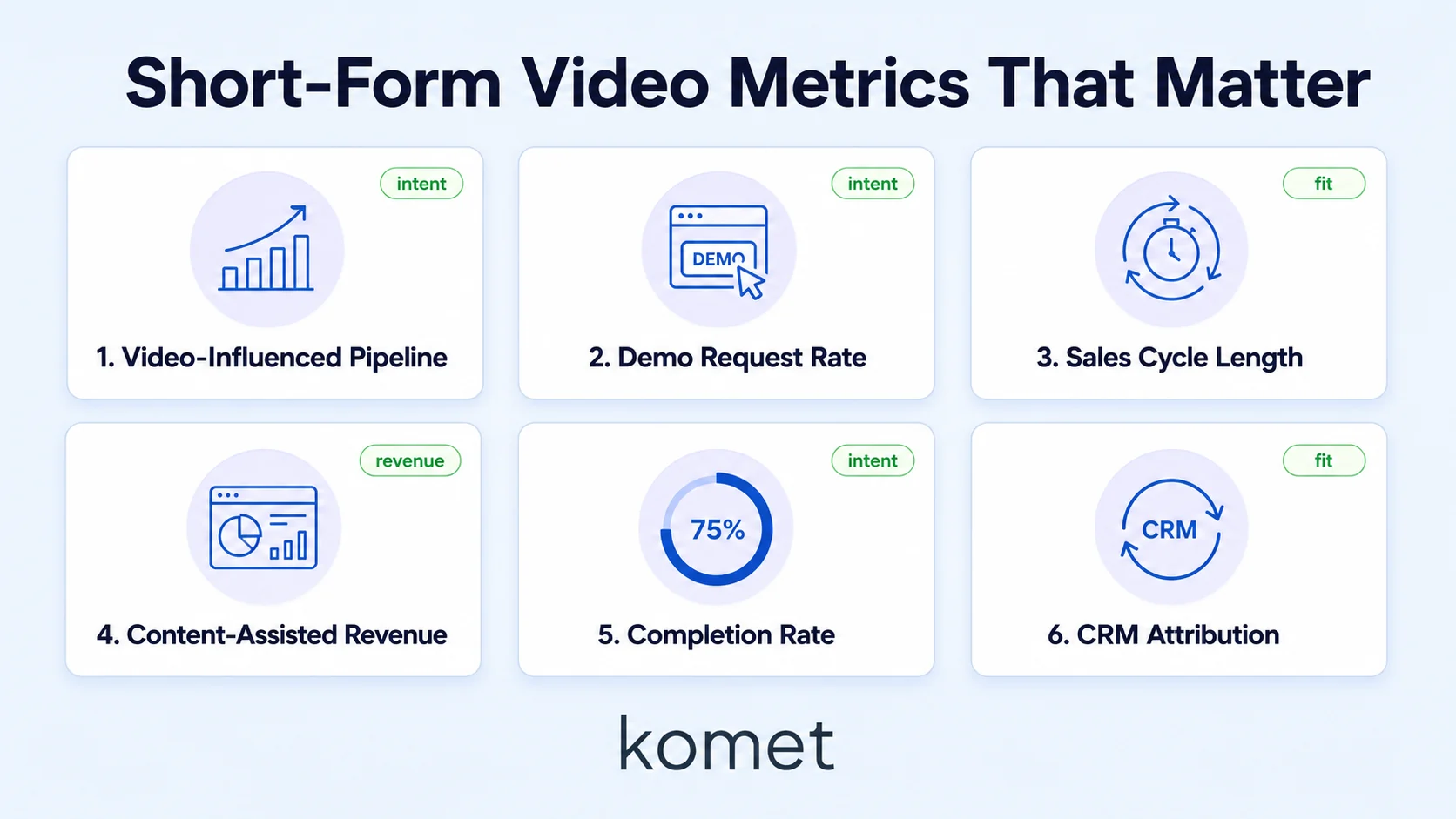 Short-Form Video ROI for B2B SaaS: Measuring What Matters