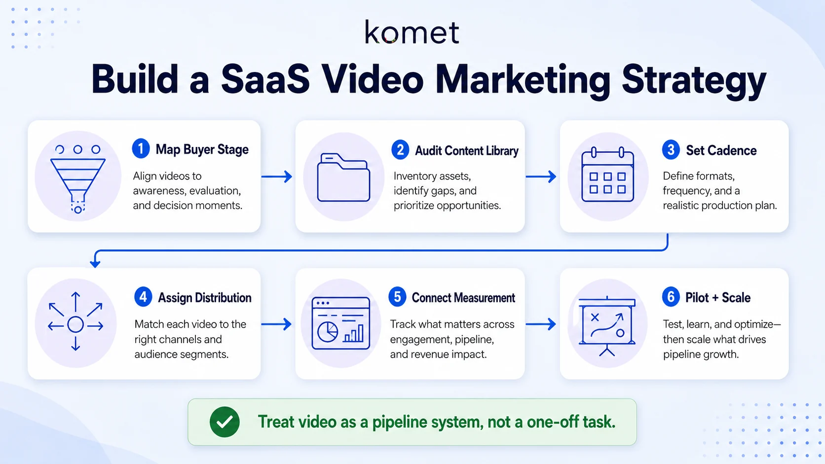 How to Build a Video Marketing Strategy for SaaS