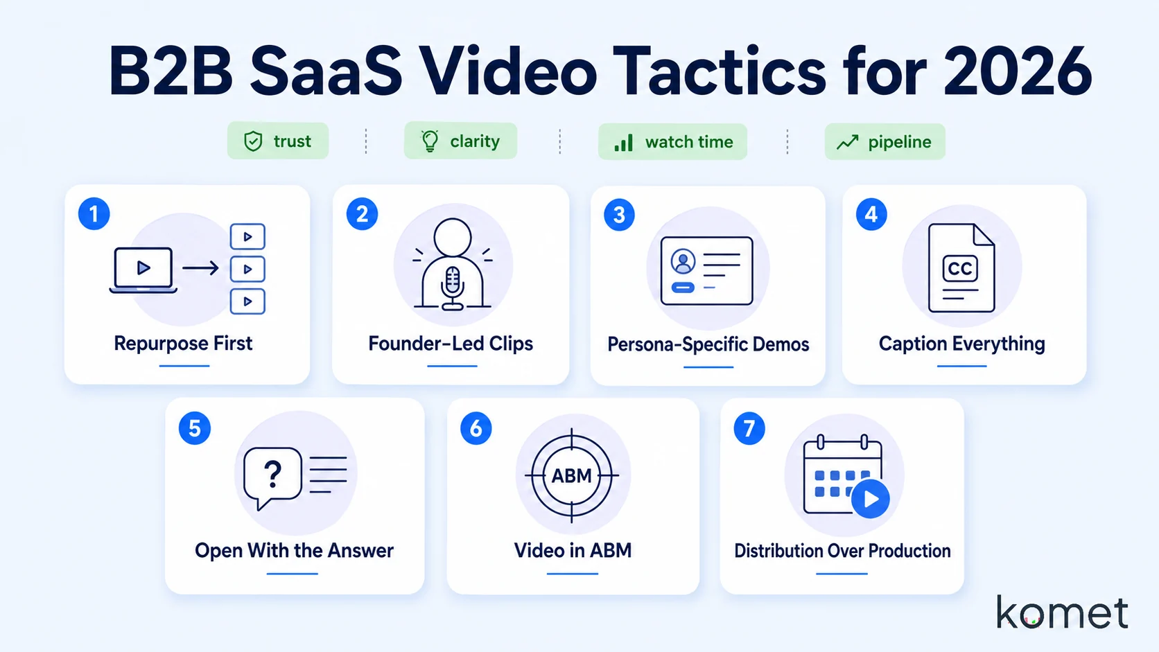Best Video Marketing Tactics for B2B SaaS in 2026