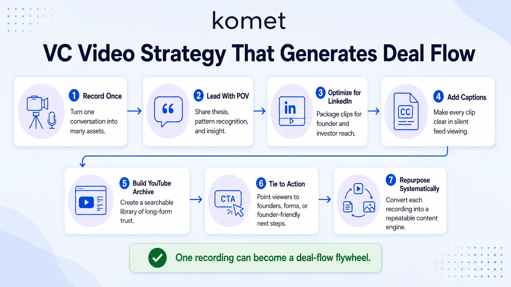 The Video Marketing Strategy That Actually Generates Deal Flow