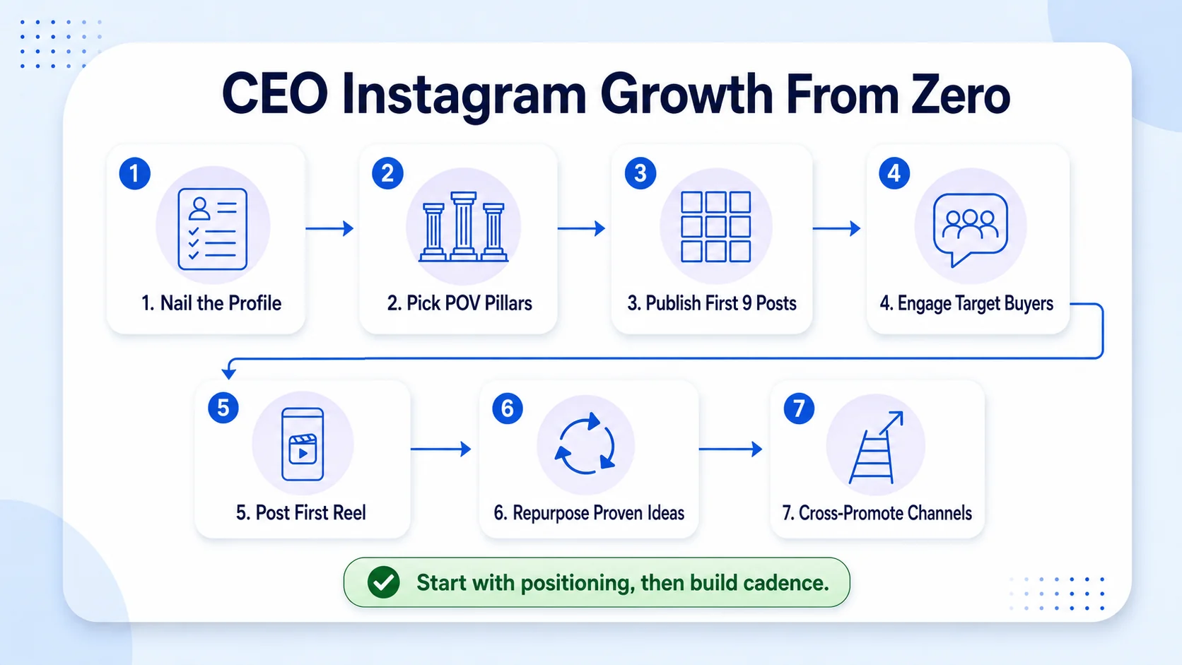 How to Build a Personal Brand on Instagram as a CEO, Starting from Zero to 10K