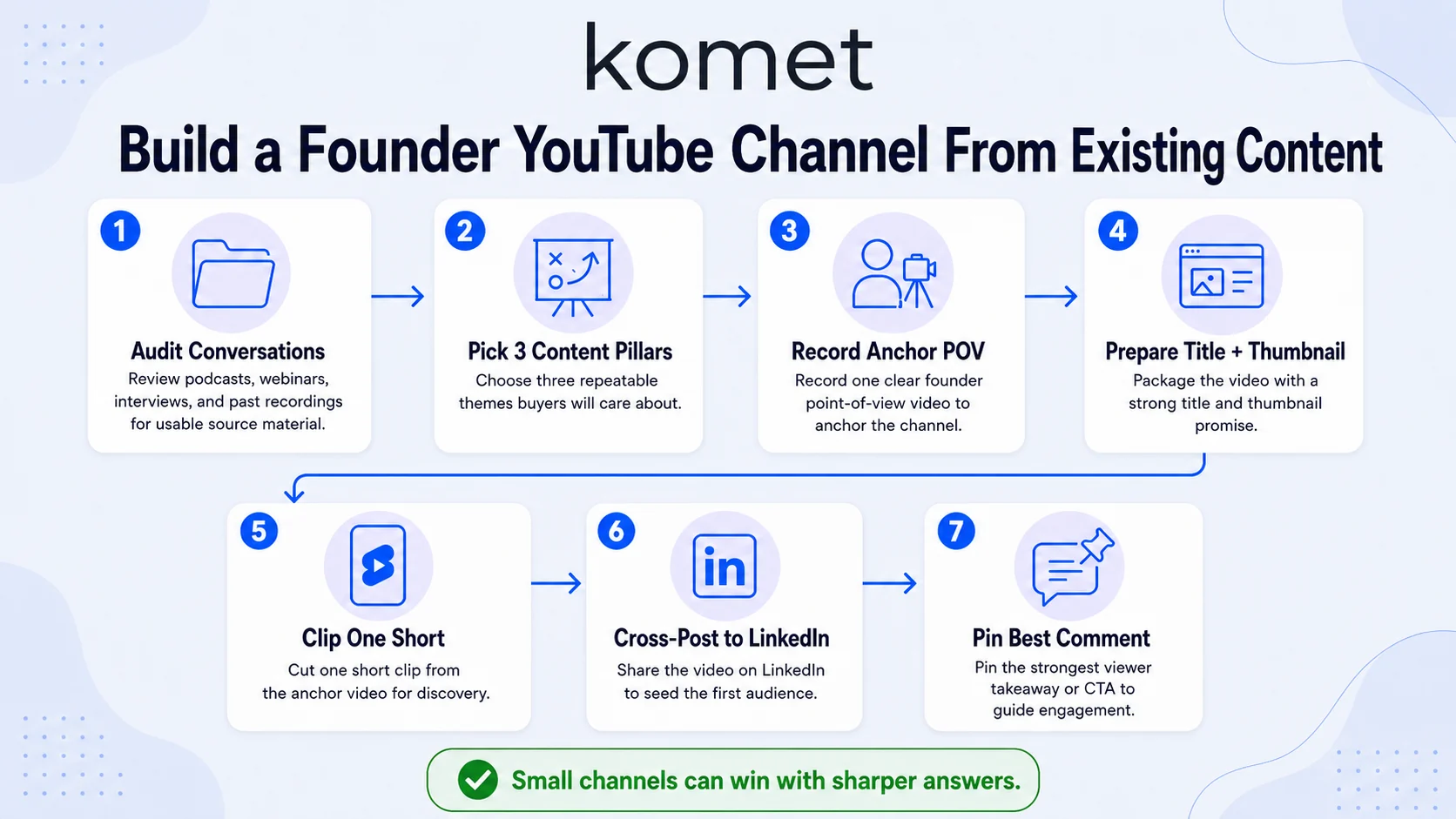 How to Build a YouTube Channel as a CEO Without Starting From Zero