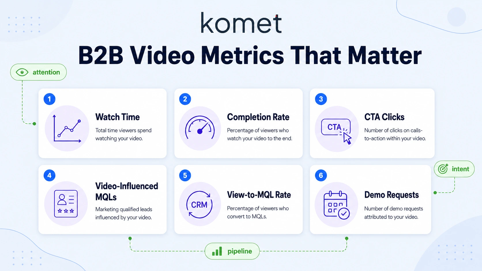 What Metrics Actually Matter for B2B Video Marketing?