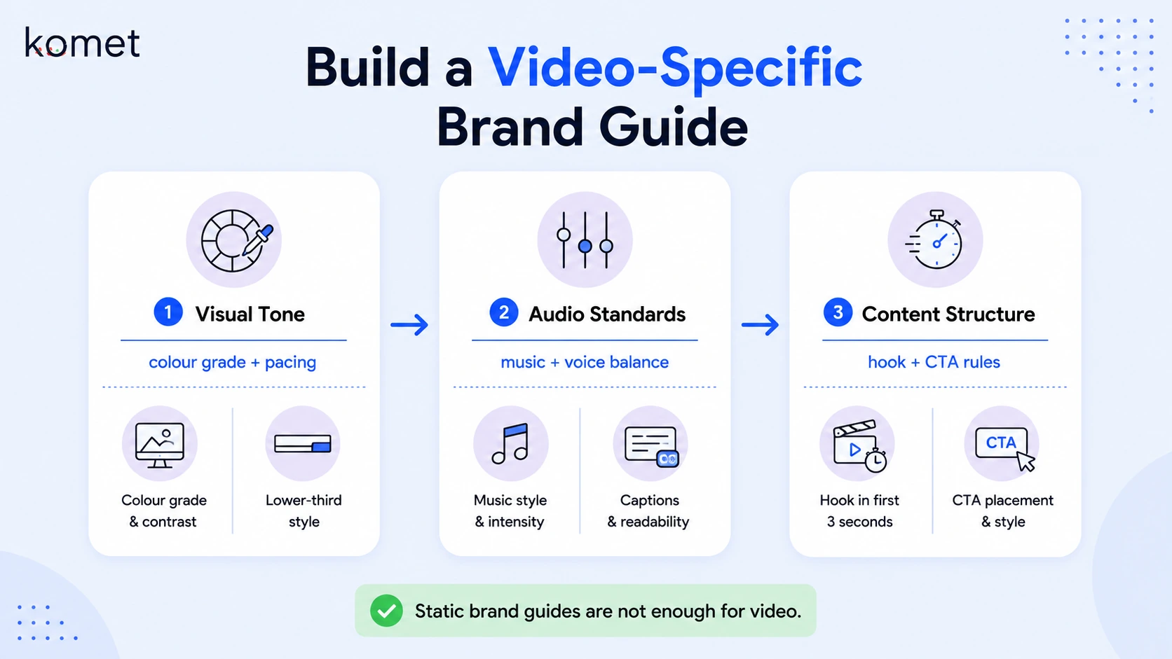 How to Communicate Brand Guidelines to a New Video Editing Partner