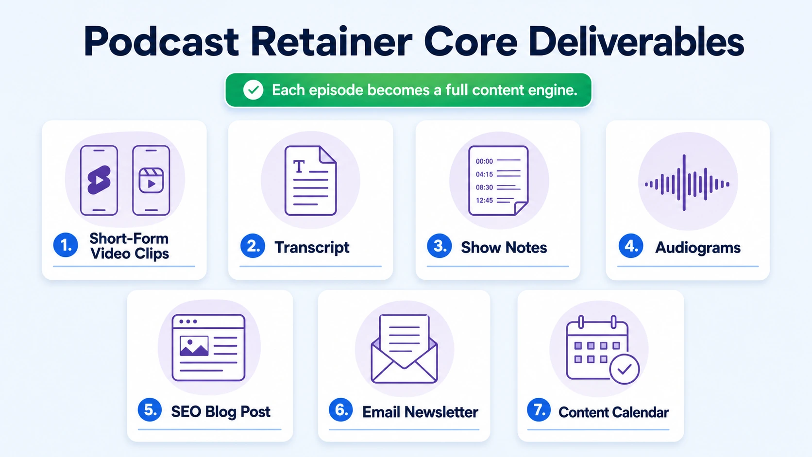What Is Included in a Podcast Repurposing Retainer: The Core Deliverables
