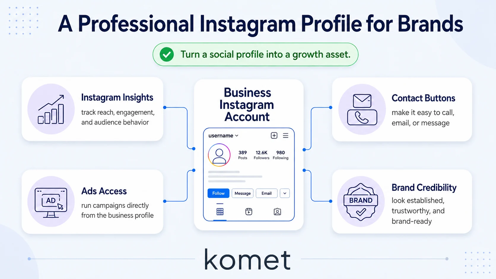 What Is a Business Instagram Account?