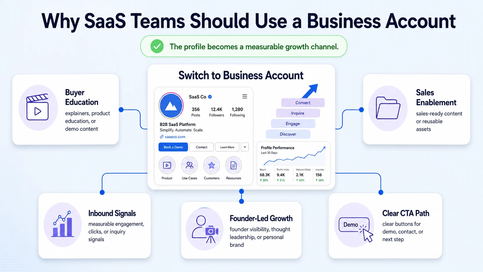 Should a Small Business (or SaaS Team) Switch to a Business Instagram Account?