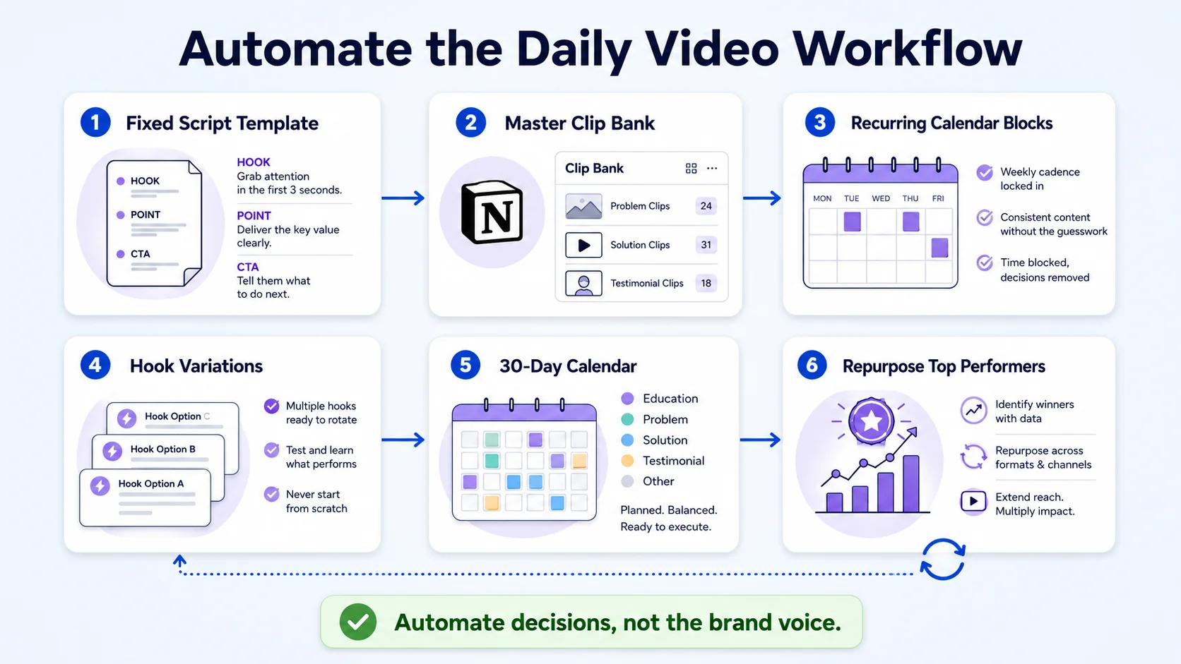 How to Automate Video Content Creation for Small Marketing Teams