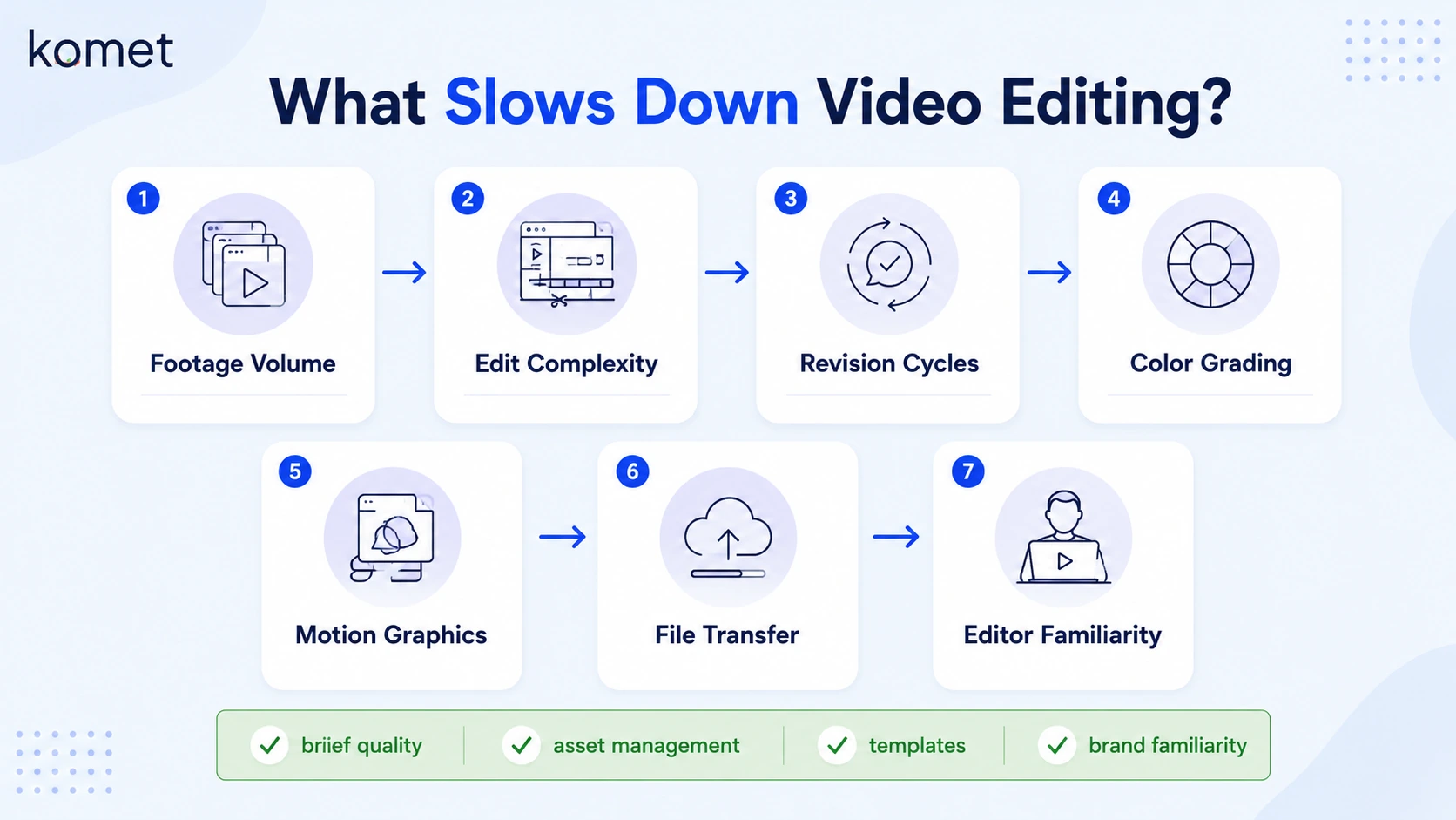 What Actually Affects Video Editing Turnaround Time?