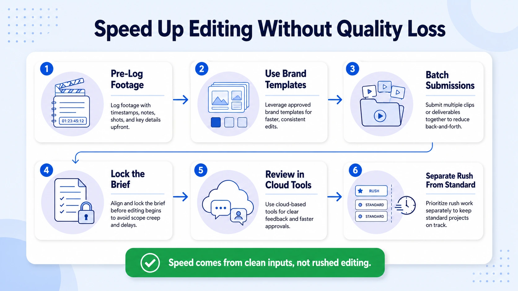 How to Speed Up Video Editing Turnaround Without Losing Quality