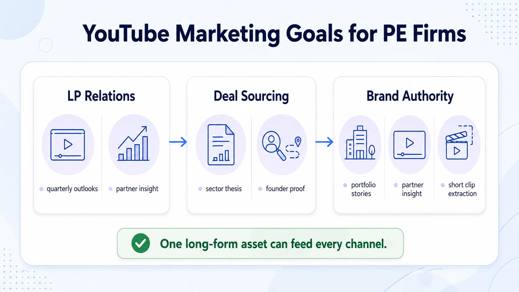 How Private Equity Firms Use YouTube for Marketing