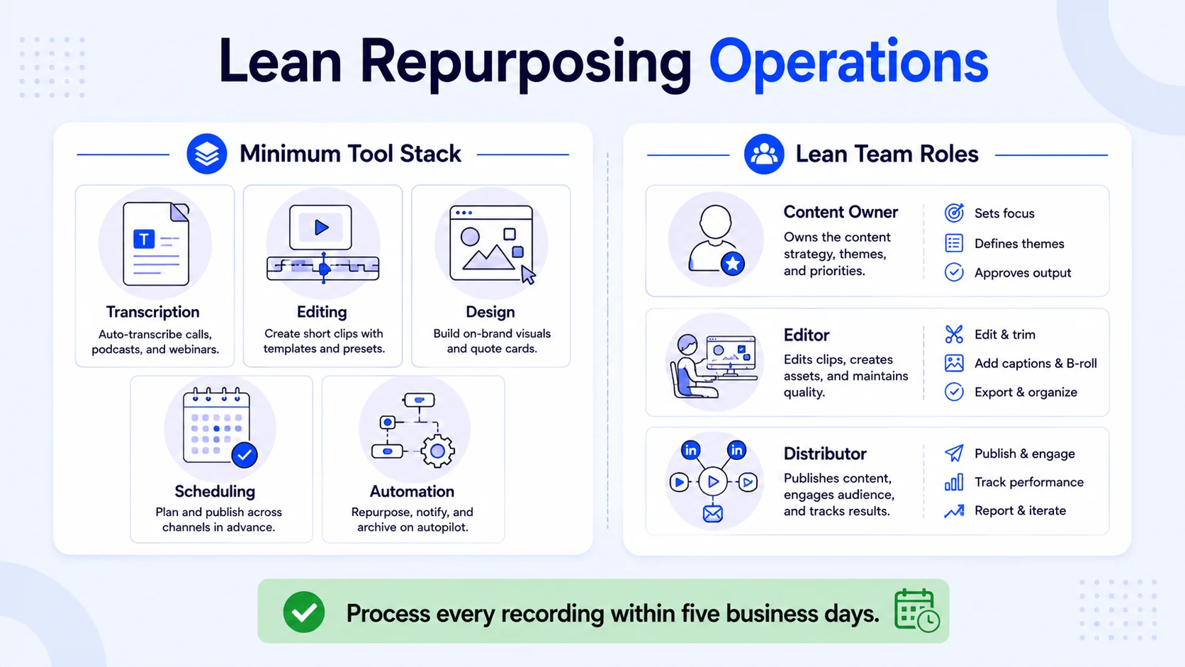 Building a Content Repurposing Workflow for Teams with Limited Resources