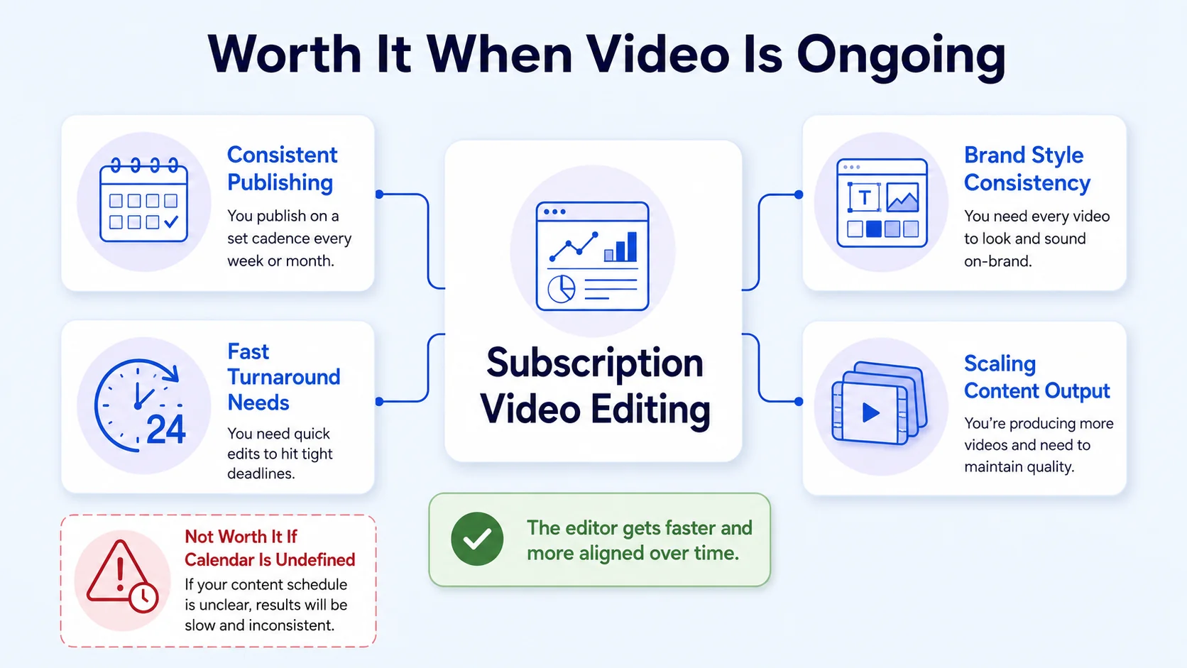 Is Subscription-Based Video Editing Worth It for B2B SaaS Teams?
