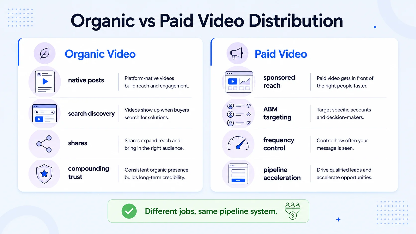 What Is Organic vs Paid Video Distribution for B2B, and Why Does It Matter?