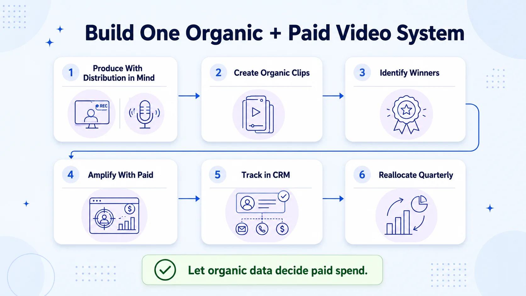 How to Build a B2B Video Distribution System That Uses Both