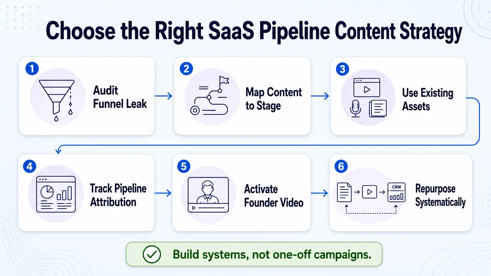 How to Choose the Best Content Strategy for SaaS Pipeline in 2026