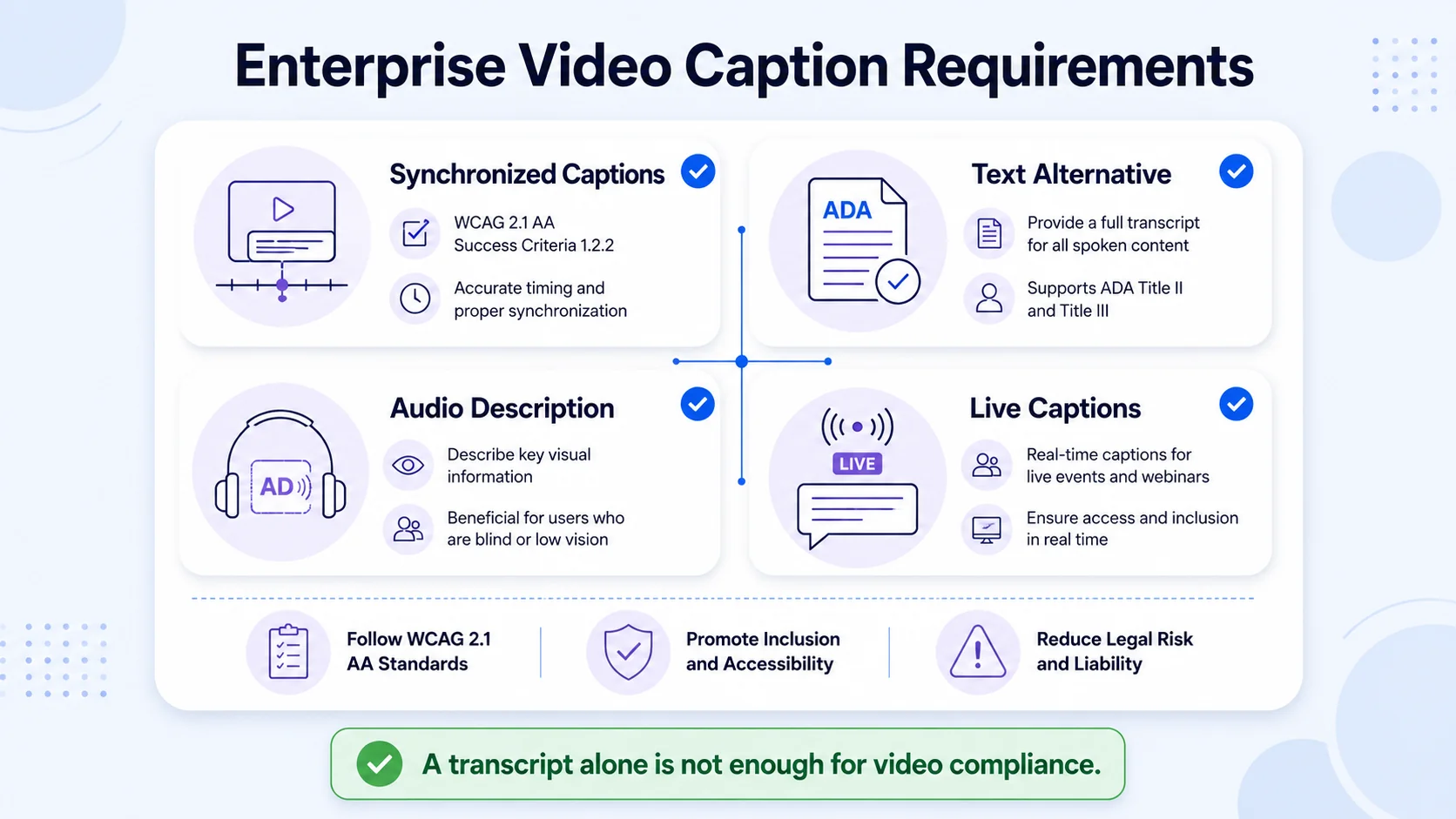 Are Captions Required for Enterprise Video Content? (ADA and WCAG 2.1 Compliance)