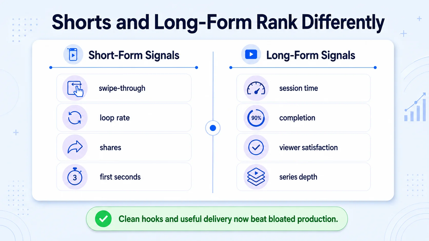 How Has the YouTube Algorithm Changed for Short vs Long Content in 2026?