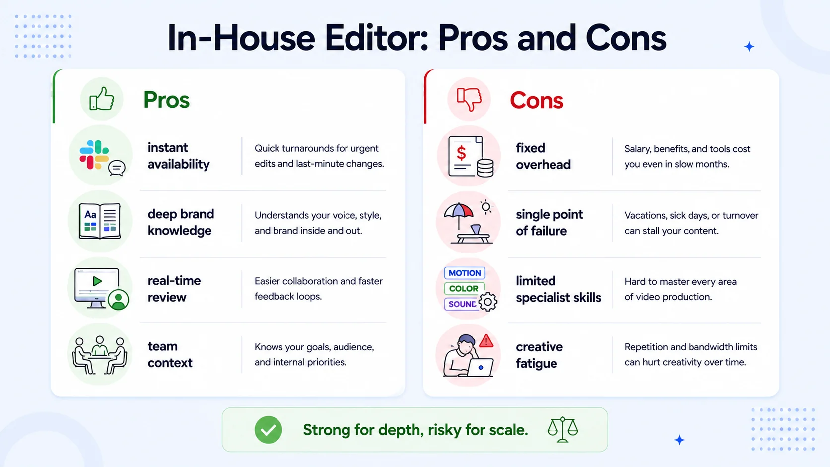 What Are the Real Pros and Cons of Hiring an In-House Editor?
