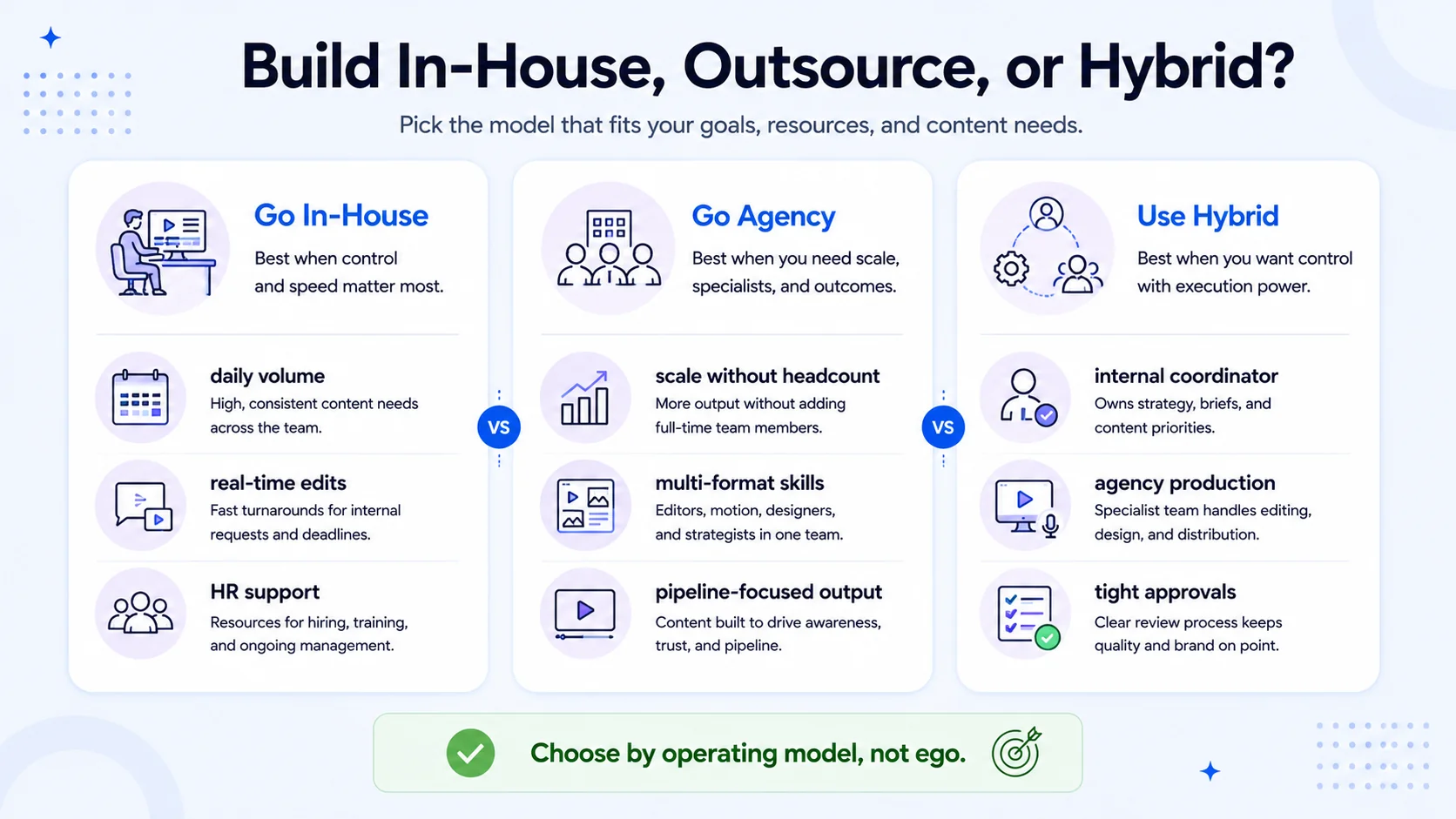 How to Decide: Building an In-House Editorial Team vs Outsourcing