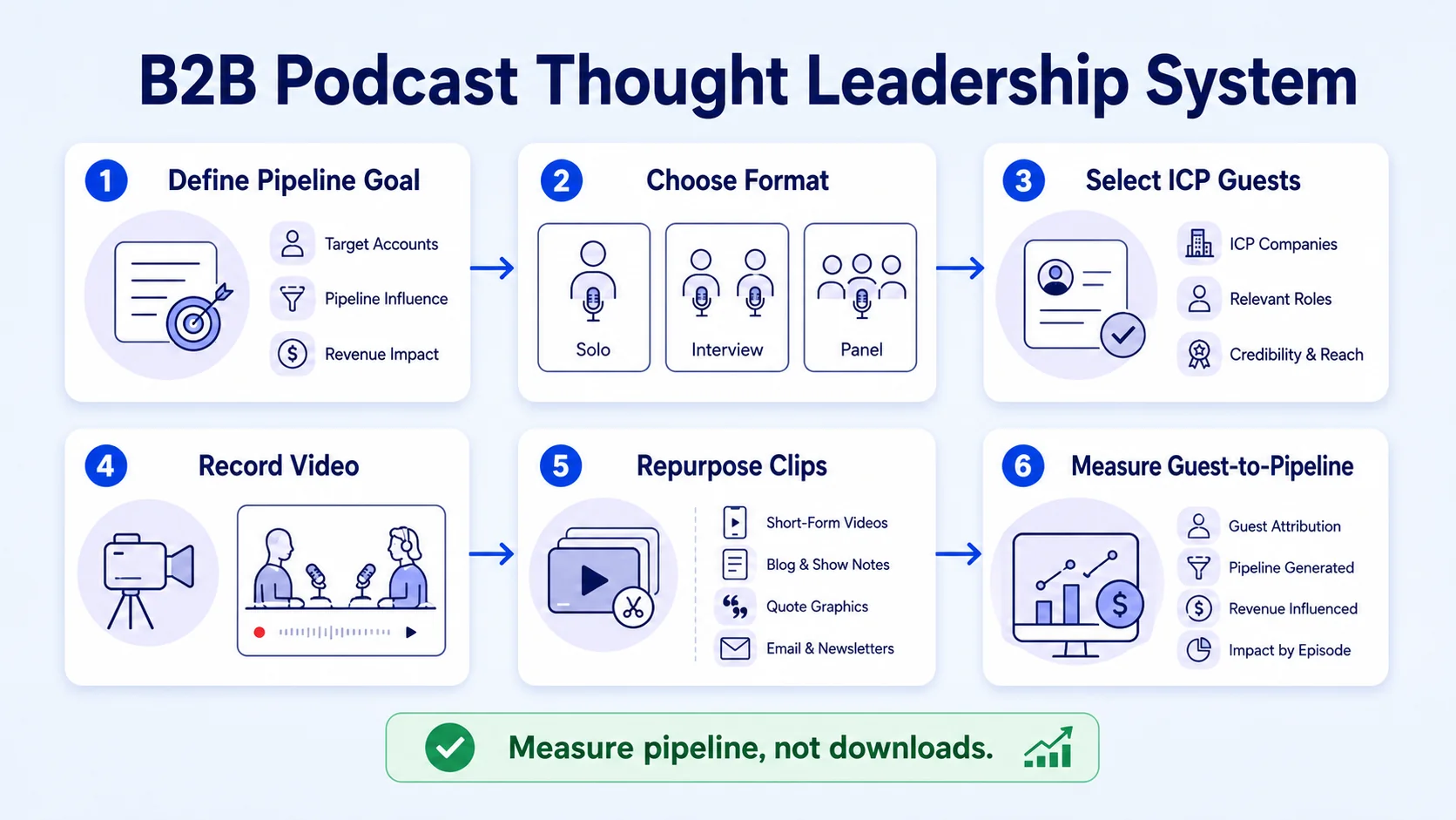 How to Use a Podcast for B2B Thought Leadership