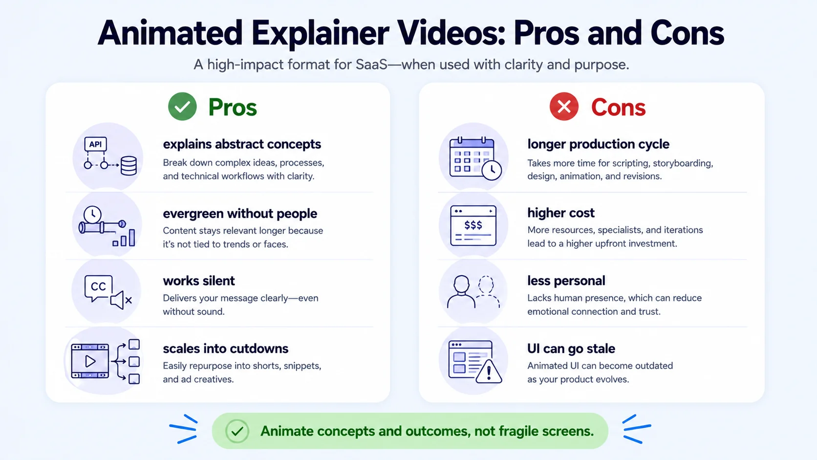 Animated Explainer Video Pros and Cons for B2B SaaS