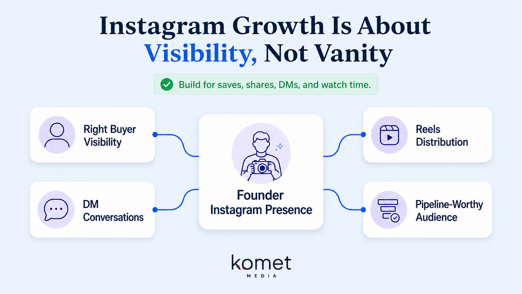 Why Instagram Growth Services Matter for Founders in 2026