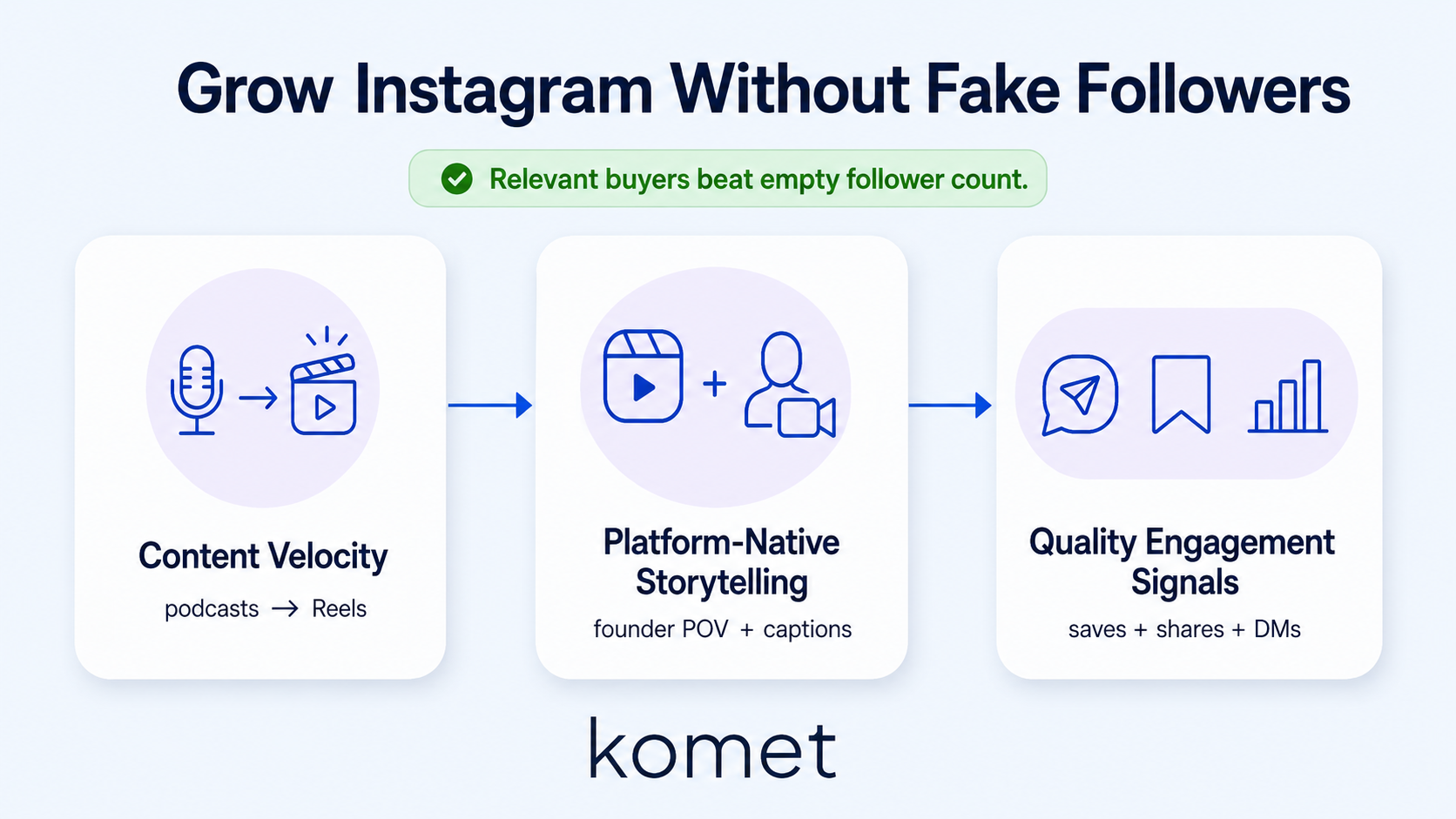 How Founders Grow Instagram Without Buying Fake Followers