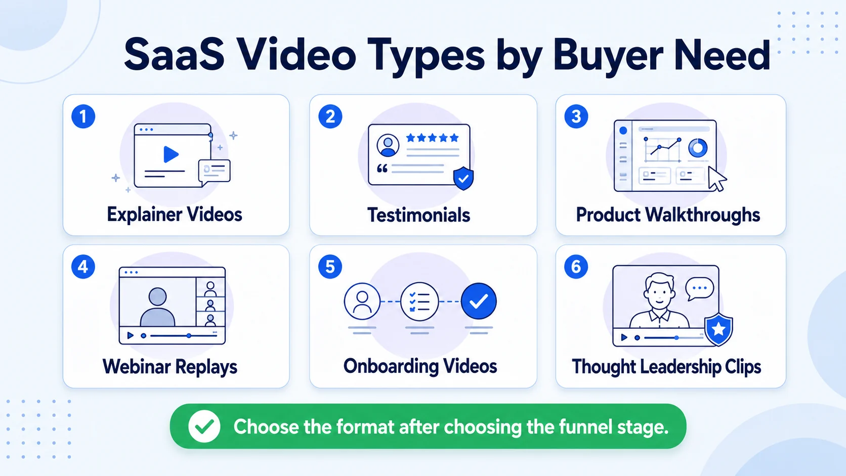 What Types of Videos Should a SaaS Company Make?