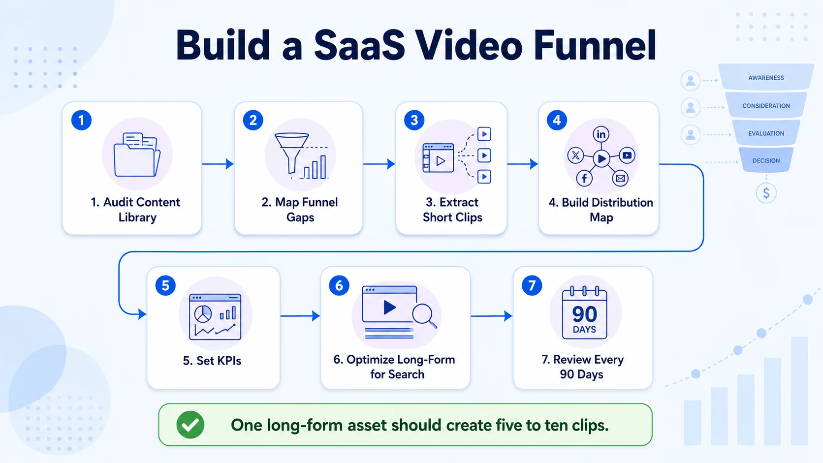 How to Build a Video Funnel for SaaS Products: Step-by-Step