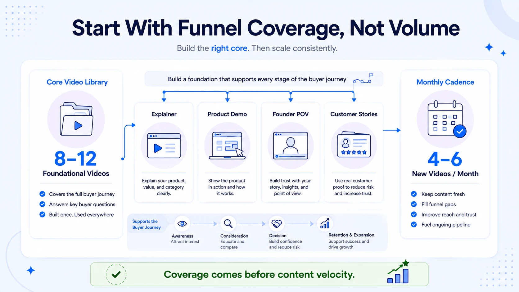 How Much Video Content Does a B2B Company Actually Need?