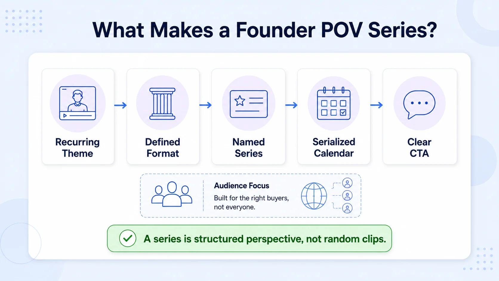 What Is a Founder POV Video Series on LinkedIn?