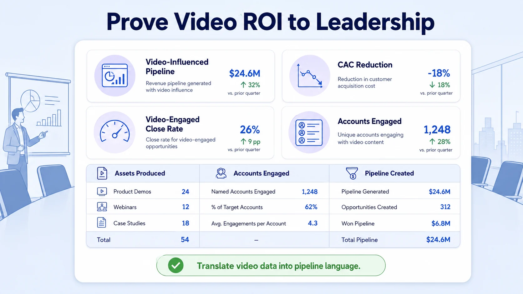 How to Prove Short-Form Video ROI to Leadership