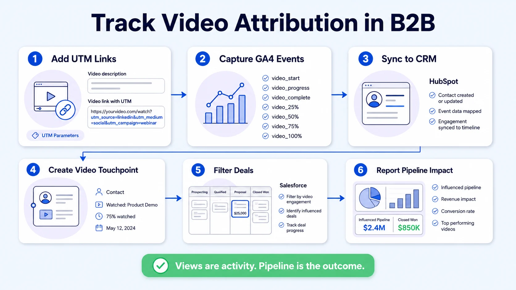How to Track Attribution for Video Content in B2B