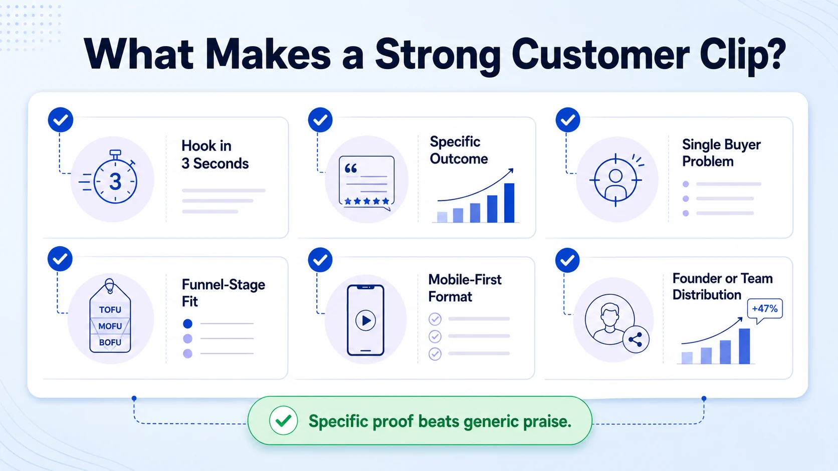 What Makes a Good Customer Interview Clip for SaaS Marketing