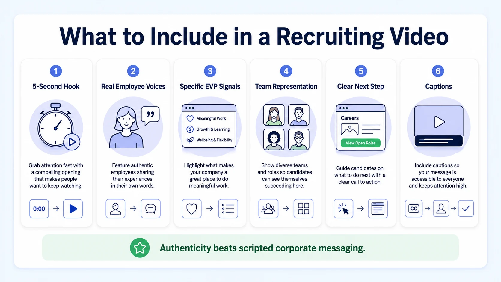 What Should Be Included in a Recruiting Video?
