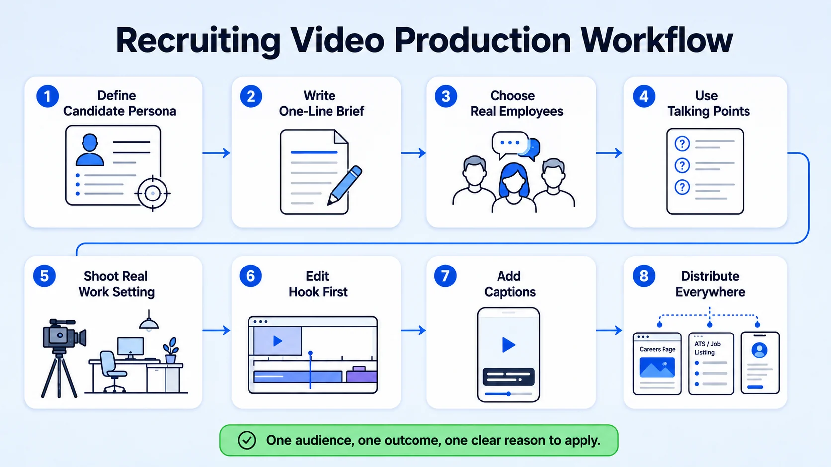 How to Make a Recruiting Video That Actually Works (Step-by-Step)