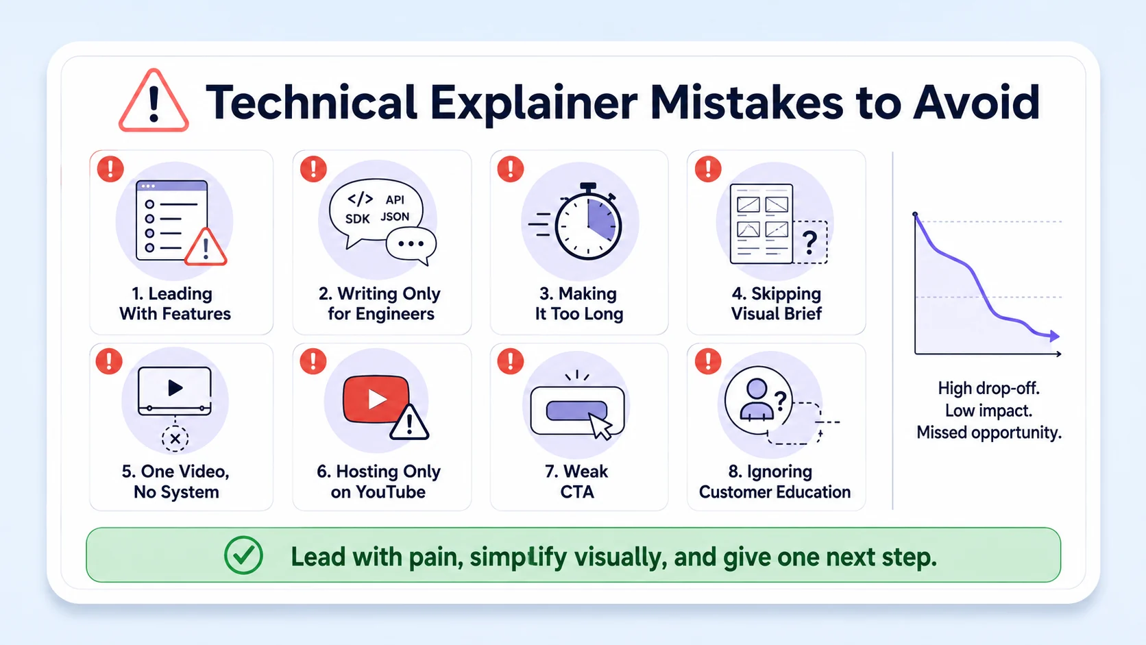 Common Mistakes to Avoid When Making Technical Explainer Videos