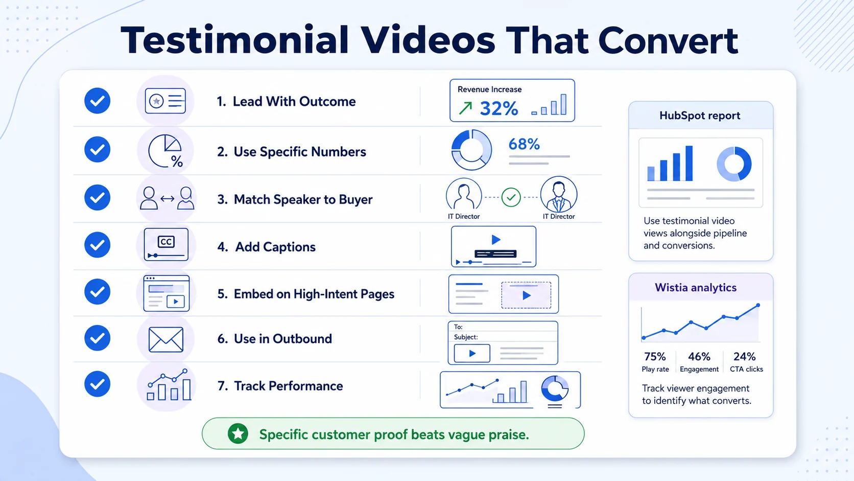 Best Practices for B2B Testimonial Videos That Actually Convert