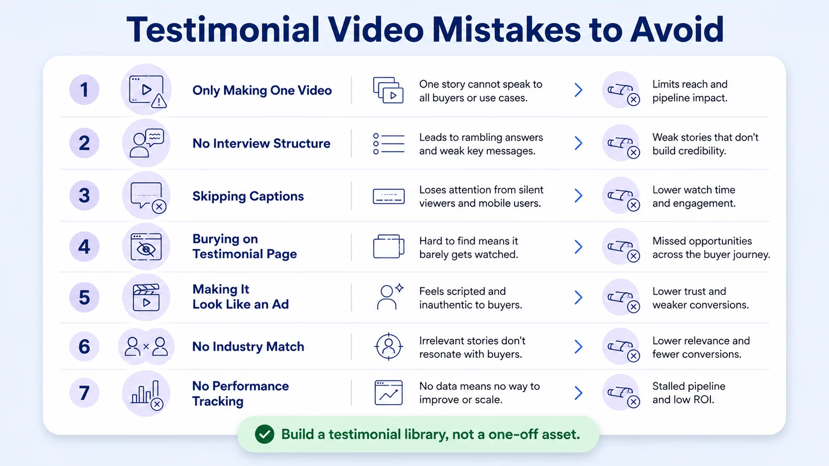 Common Mistakes B2B Companies Make With Customer Testimonial Videos