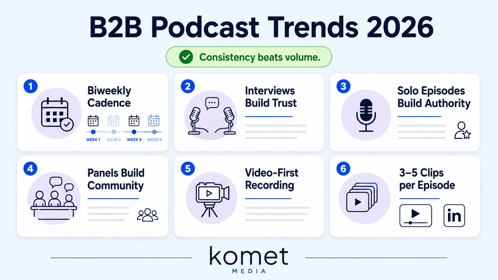 Publishing Cadence, Format Performance, and Market Growth Trends for 2026