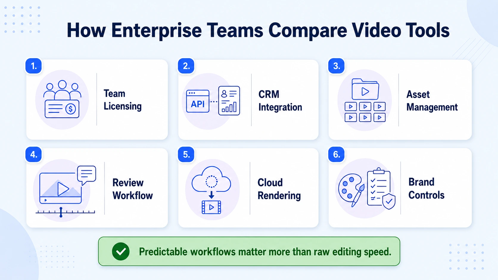 Video Editing Software for Enterprise Teams: How to Compare Options