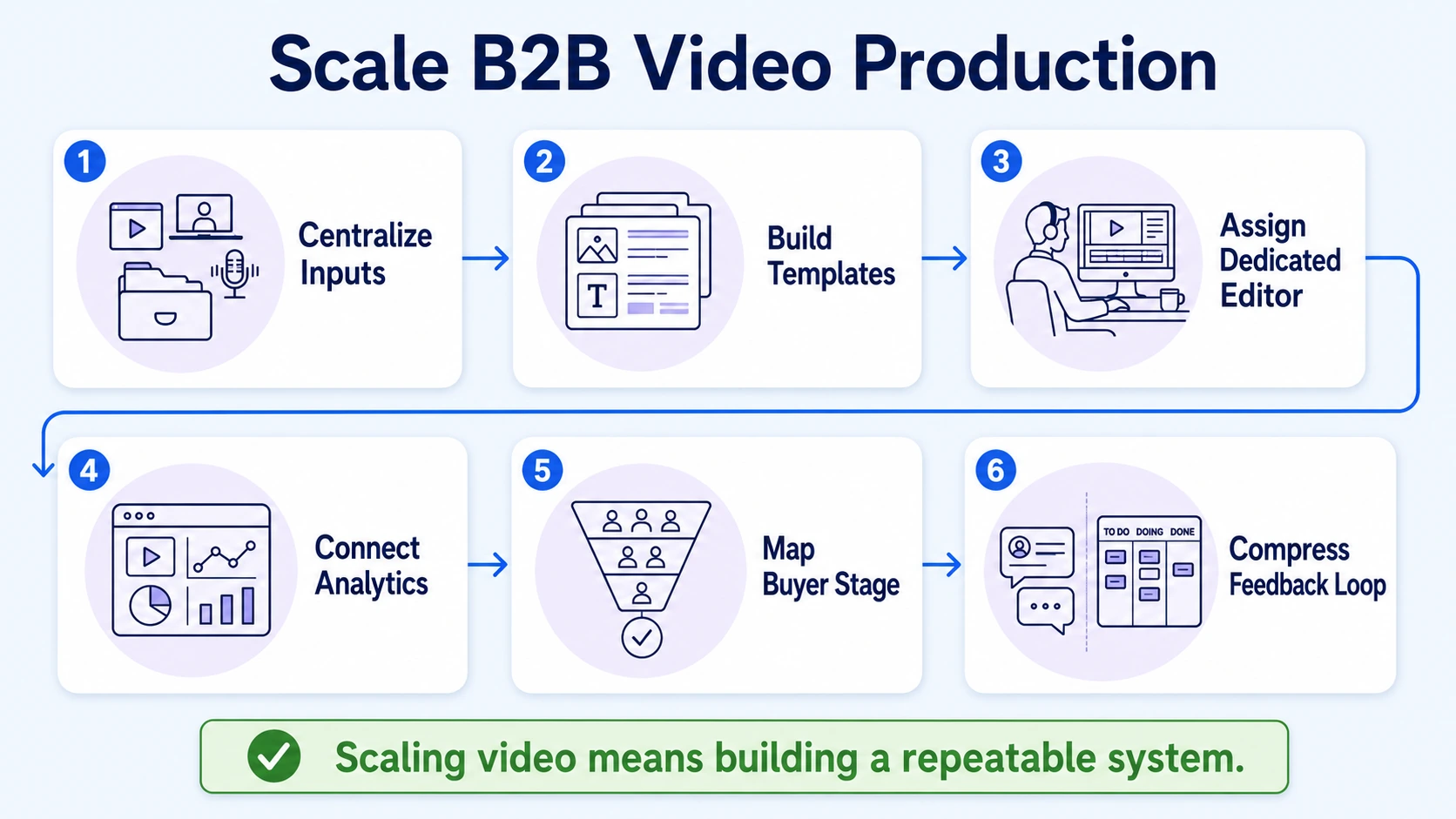 How to Scale Video Content Production for B2B Companies