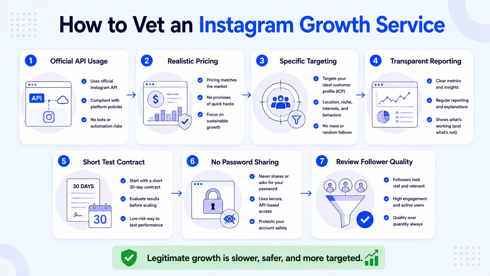 How to Evaluate if an Instagram Growth Service Is Legitimate