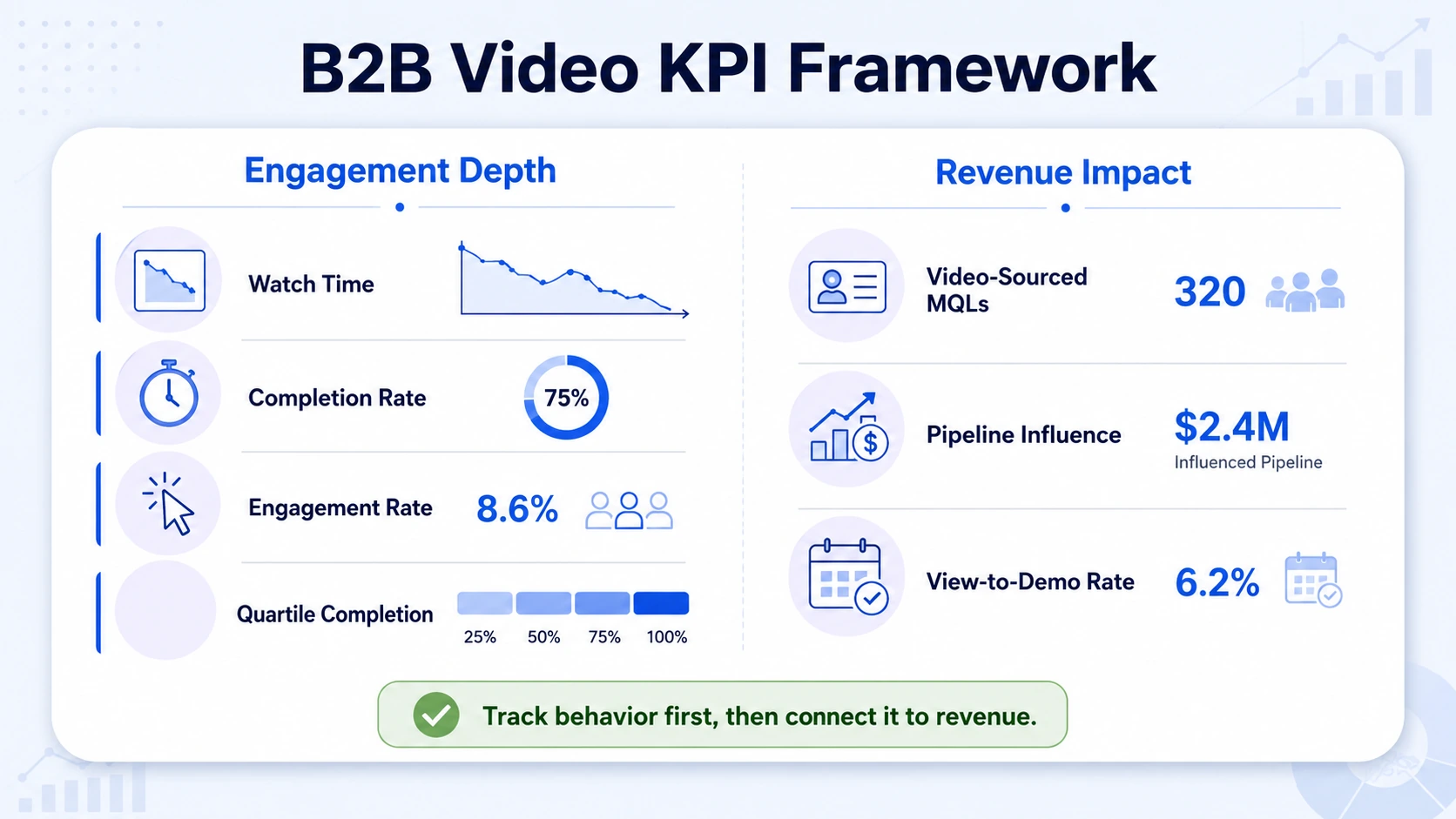 What Are the Most Important B2B Video KPIs to Track?