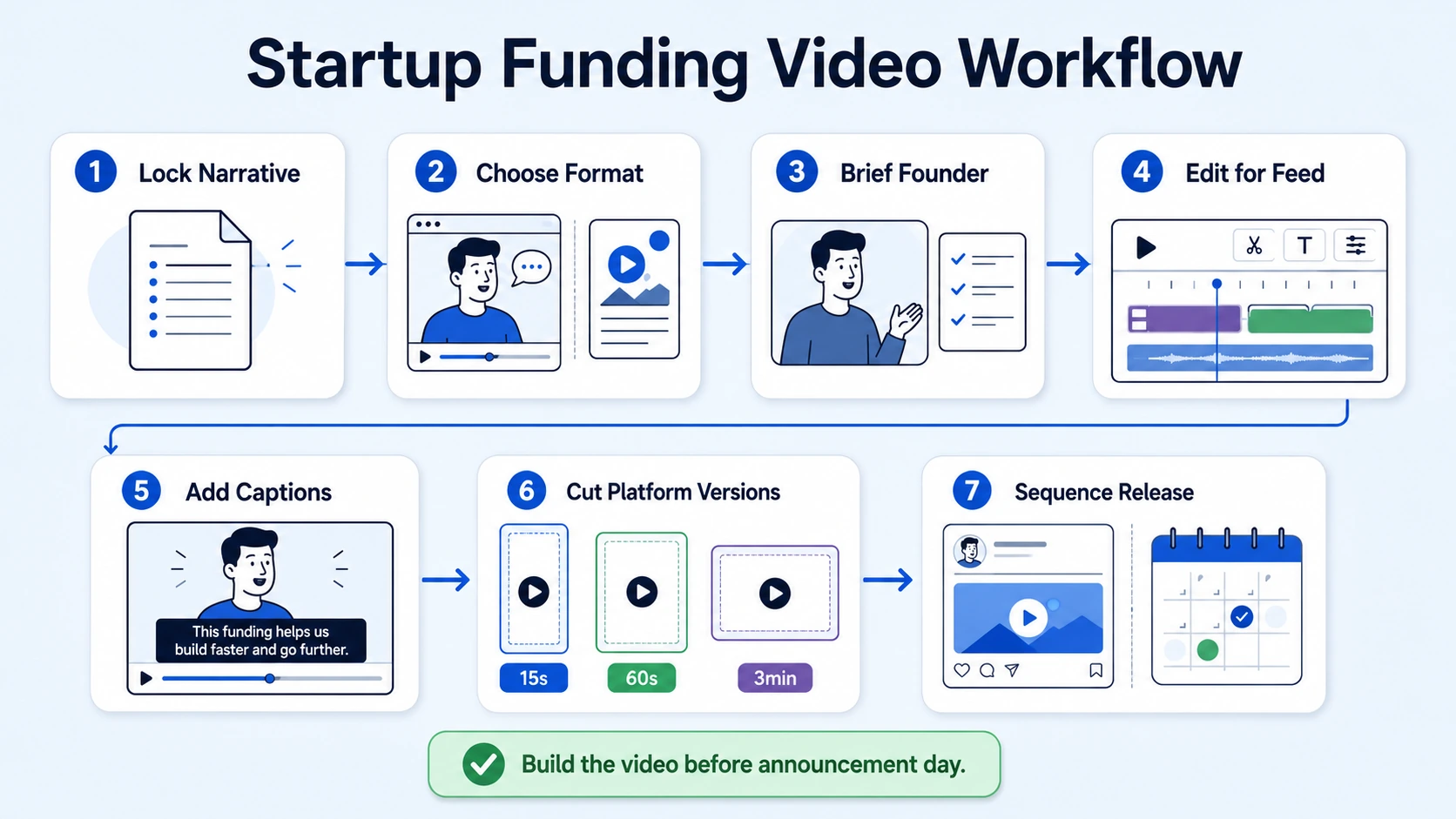 How to Make a Fundraising Announcement Video for Your Startup (Step-by-Step)