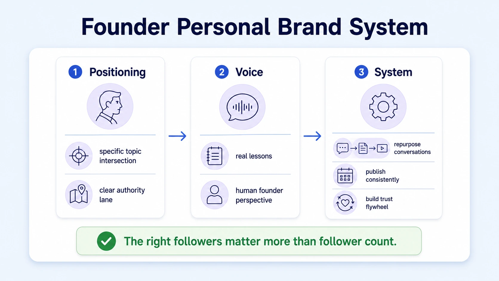 How to Build a Personal Brand on Instagram as a Founder