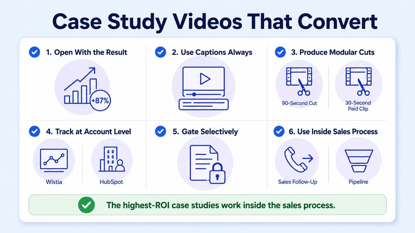 Best Practices for Creating B2B Case Study Videos That Convert
